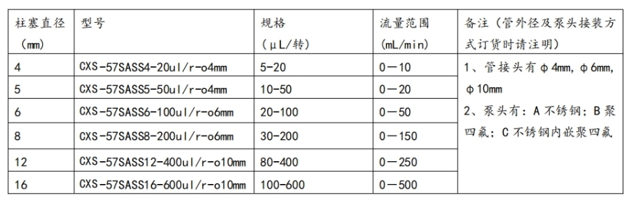 选型表.png