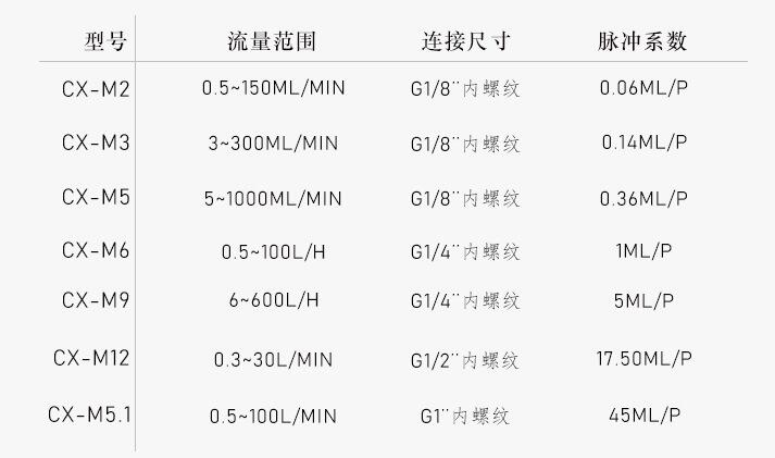 润滑脂流量计参数